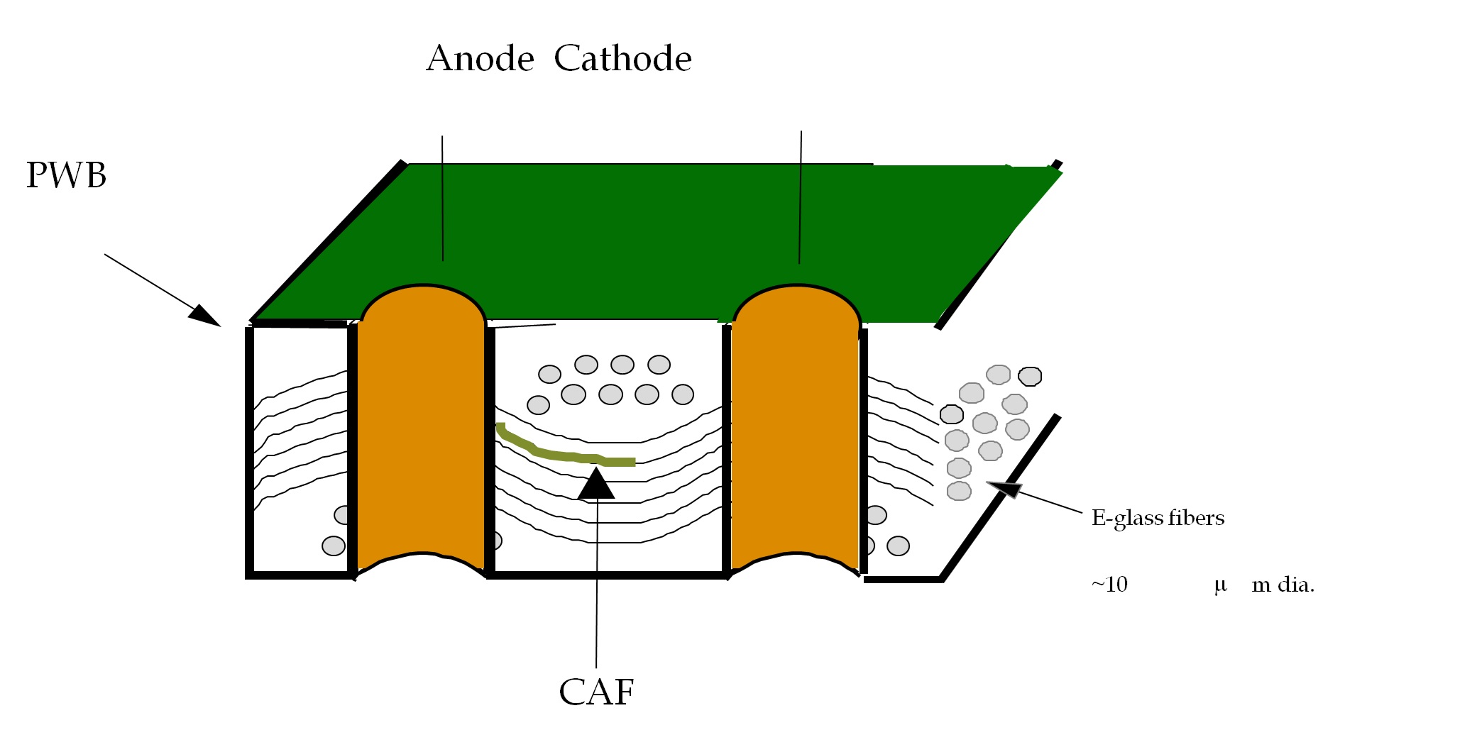 Enhancing Electronic Product Lifespan through PCB Material Selection: A Focus on CAF